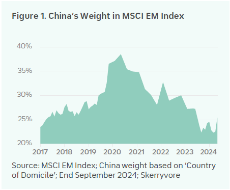 Figure1-chinas-weight-in-msci